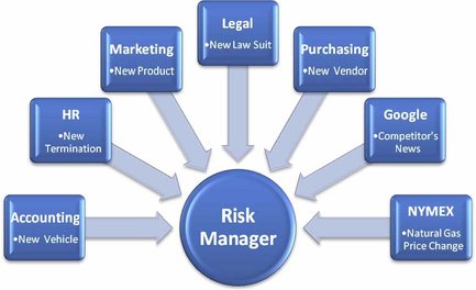 managing risk in information systems